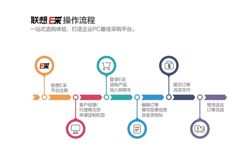 供应链管理师证书，你了解多少？