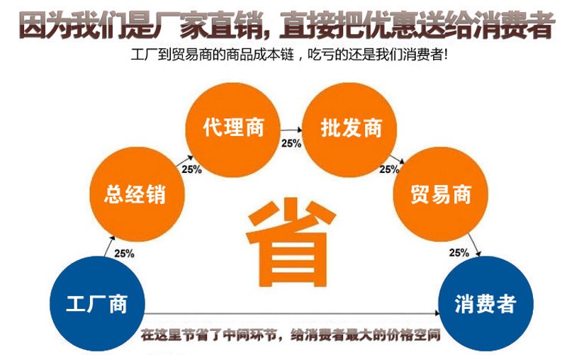 1688工厂直供:如何高效地进行批发采购