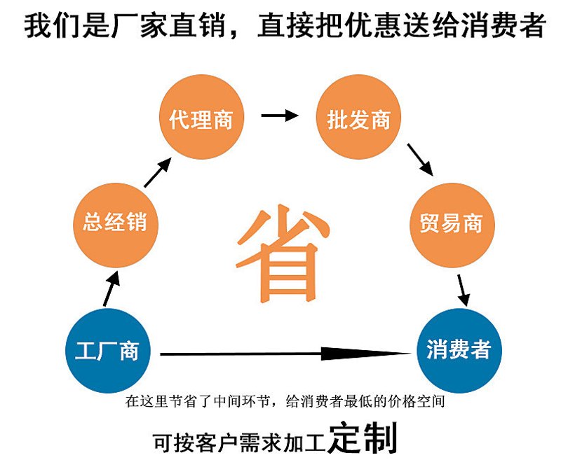 如何成为一名合格的供应链管理师?(设问句)