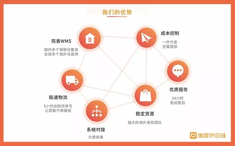 1688工厂批发采购:如何提高效率与降低成本?