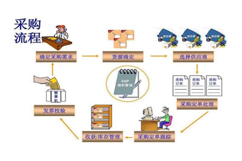 供应链管理师证书：你真的了解吗？