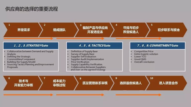 如何成为供应链管理的专家?——供应链管理师证书的价值与获取路径